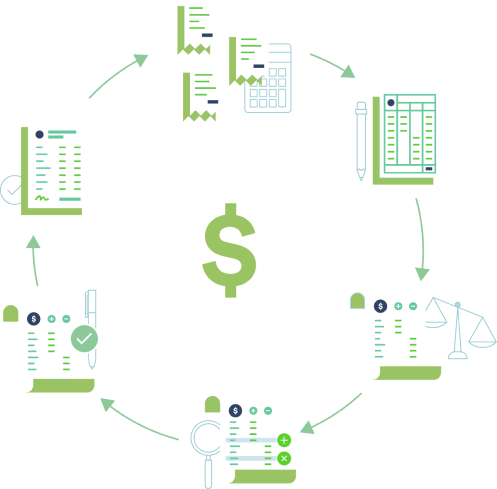 chart with icons about accounting flow